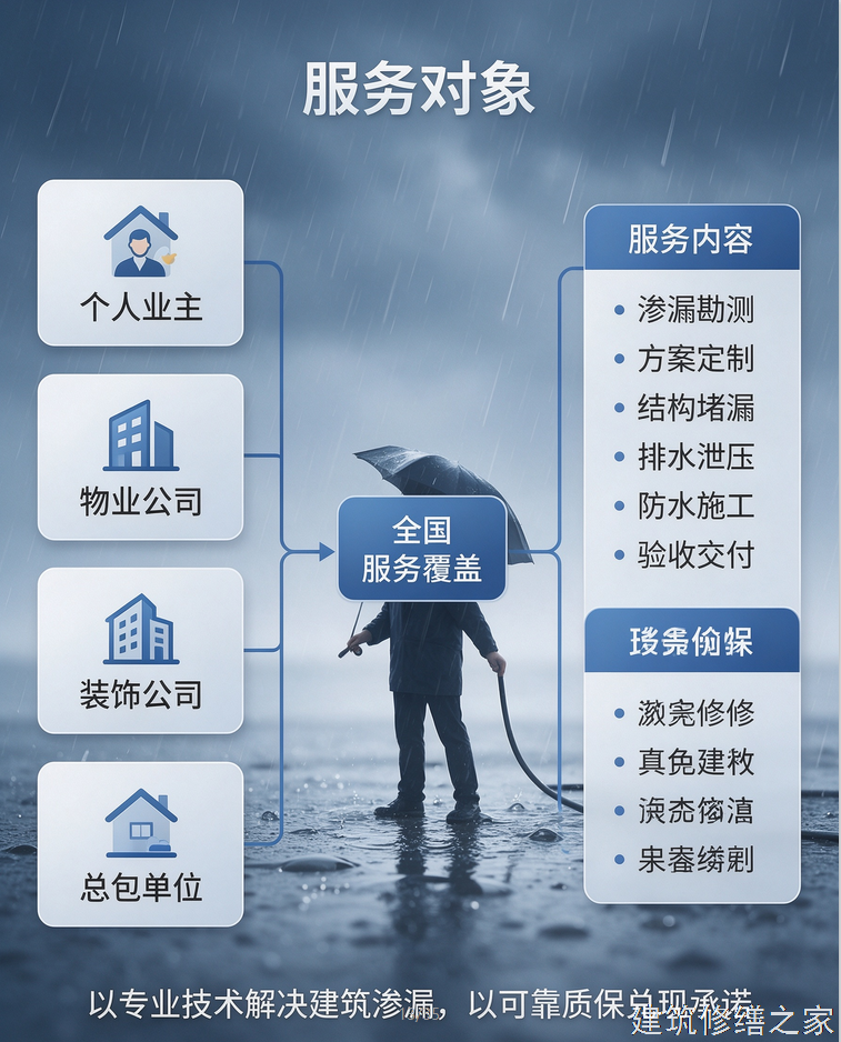 2026/9揭阳榕城区彩钢瓦除锈翻新防腐避坑指南