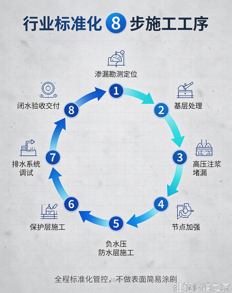 2026/9揭阳普宁市隧道堵漏价格多少